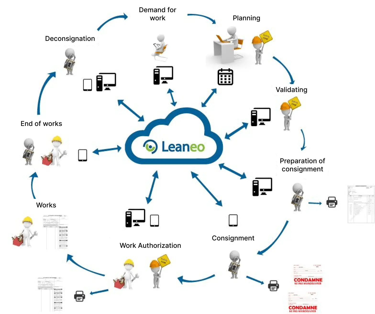Workflow de consignations