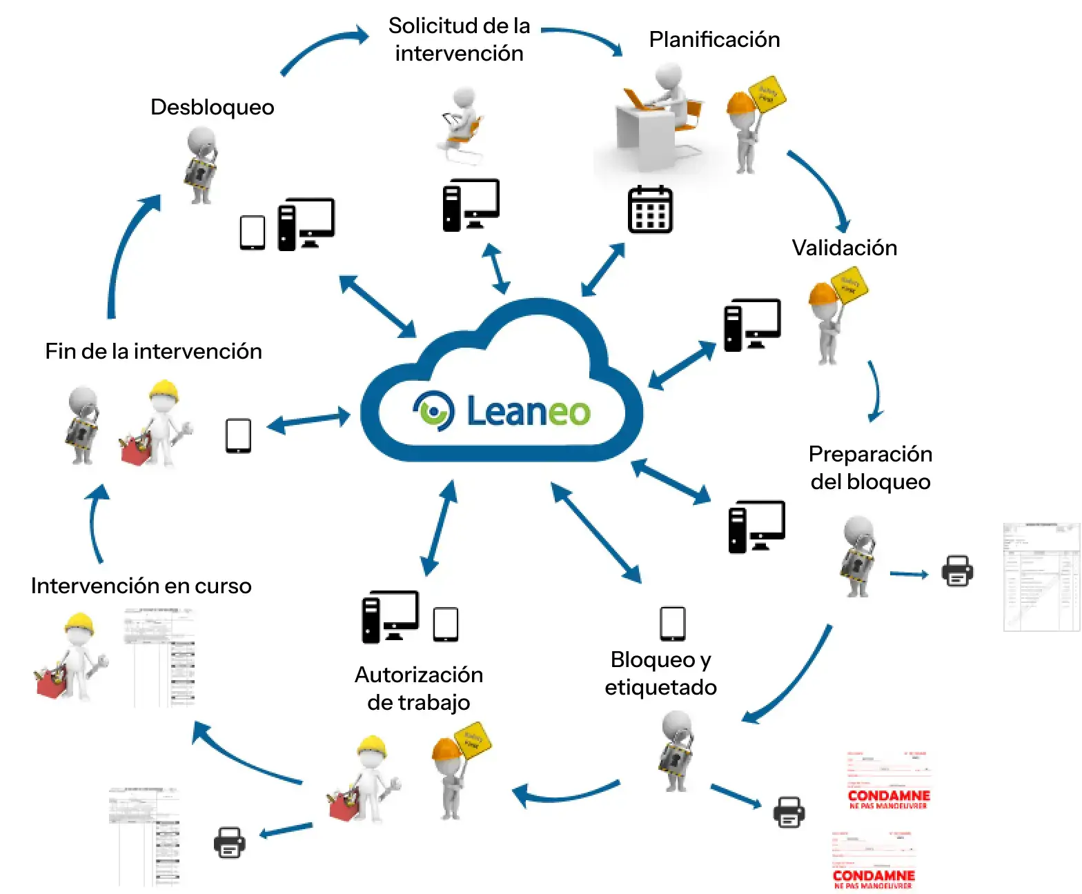 Workflow de consignations
